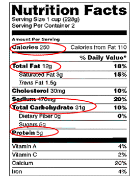 How To Read The Food Labels of Fat, Total Carbs and Protein.